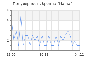 Популярность бренда mama