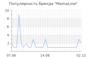 Популярность бренда mamaline