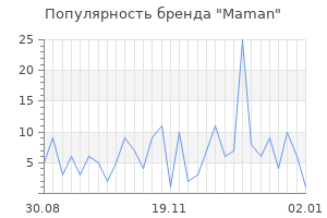 Популярность бренда maman