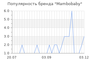 Популярность бренда mambobaby
