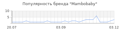 Популярность mambobaby