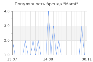 Популярность бренда mami