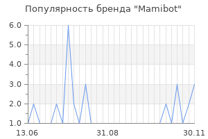 Популярность бренда mamibot