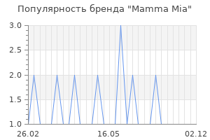 Популярность бренда mamma mia