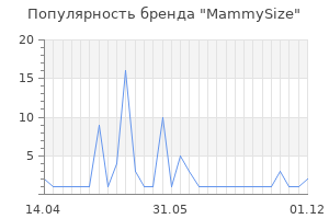 Популярность бренда mammysize
