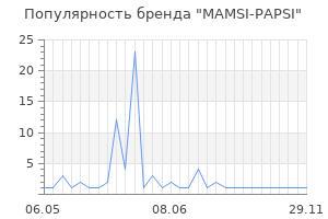 Популярность бренда MAMSI-PAPSI