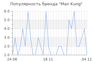 Популярность бренда man kung