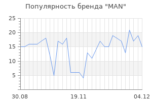 Популярность бренда man