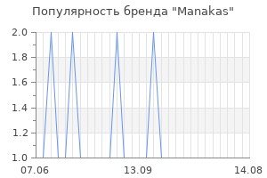 Популярность бренда manakas