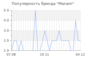Популярность бренда manam