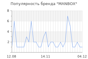 Популярность бренда MANBOX