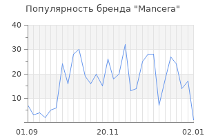 Популярность бренда mancera