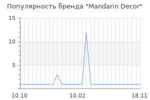 Популярность бренда mandarin decor
