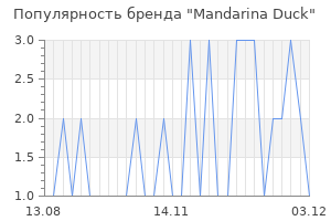 Популярность бренда mandarina duck