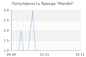 Популярность бренда mandel