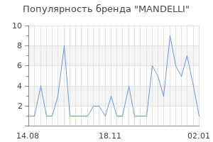 Популярность бренда mandelli