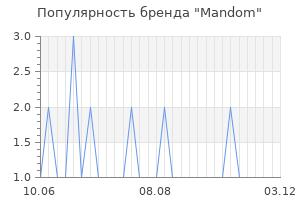 Популярность бренда mandom