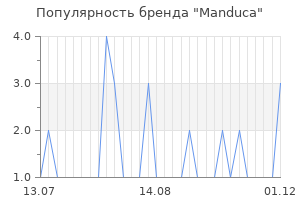 Популярность бренда manduca