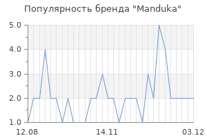Популярность бренда manduka