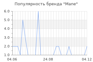Популярность бренда mane