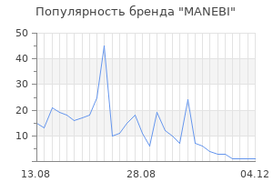 Популярность бренда manebi
