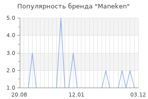 Популярность бренда maneken