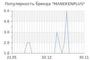 Популярность бренда MANEKENPLUS