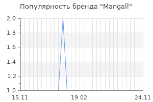 Популярность бренда mangall