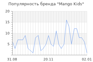 Популярность бренда mango kids