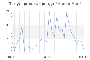 Популярность бренда mango man
