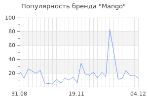 Популярность бренда mango