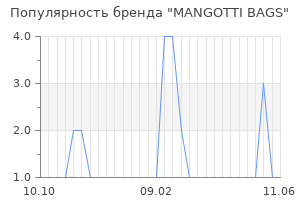 Популярность бренда mangotti bags