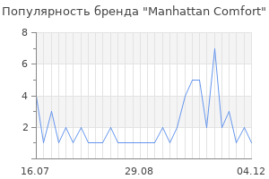 Популярность бренда manhattan comfort