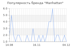 Популярность бренда manhattan