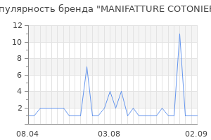 Популярность бренда MANIFATTURE COTONIERE