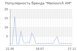 Популярность бренда Maniovich AM