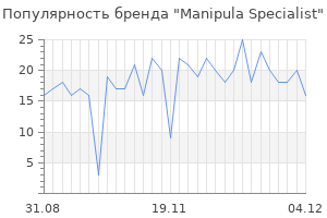 Популярность бренда manipula specialist