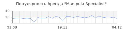 Популярность manipula specialist