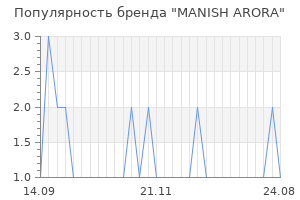Популярность бренда manish arora
