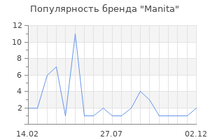 Популярность бренда Manita