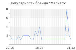 Популярность бренда mankato