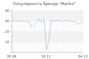 Популярность бренда Manko