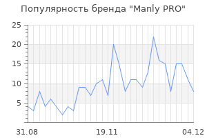Популярность бренда manly pro