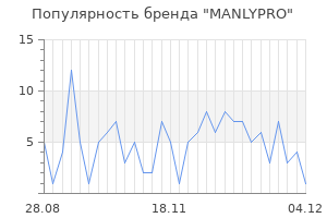 Популярность бренда manlypro