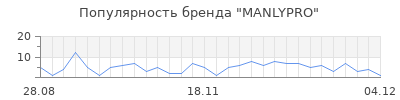 Популярность manlypro