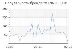 Популярность бренда mann filter