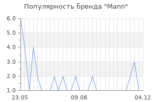 Популярность бренда mann