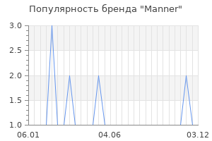 Популярность бренда manner