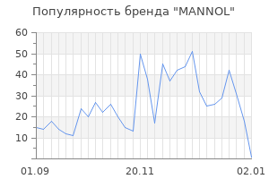 Популярность бренда mannol