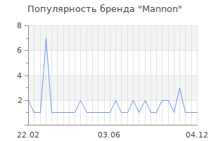 Популярность бренда mannon
